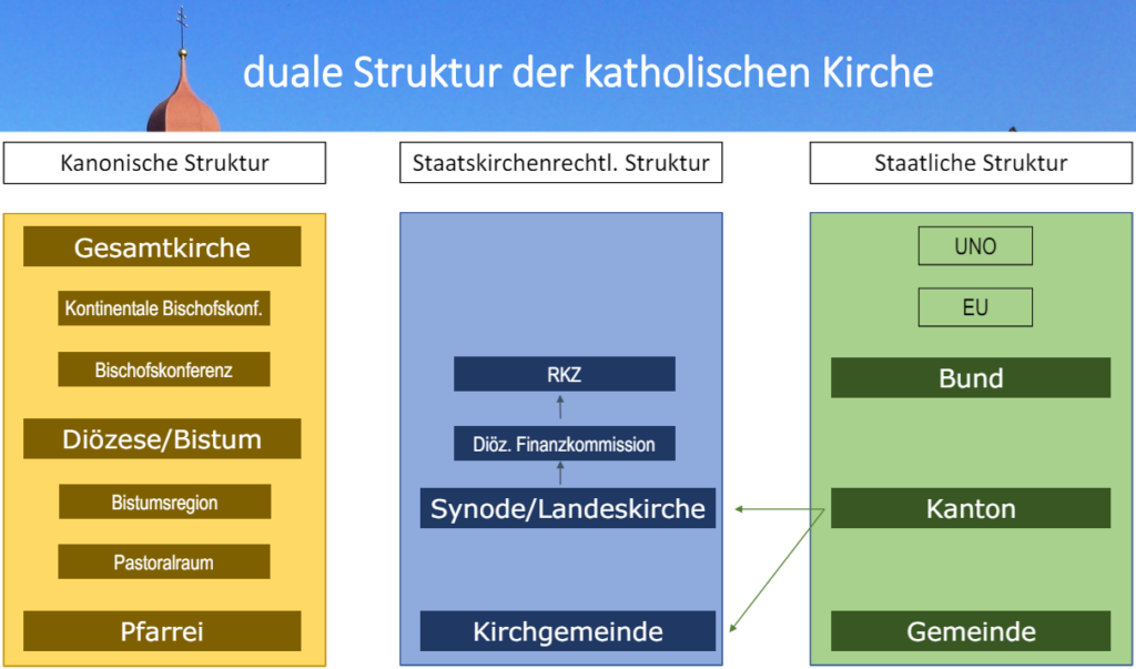 Kirchenaustritt Kanton Solothurn
